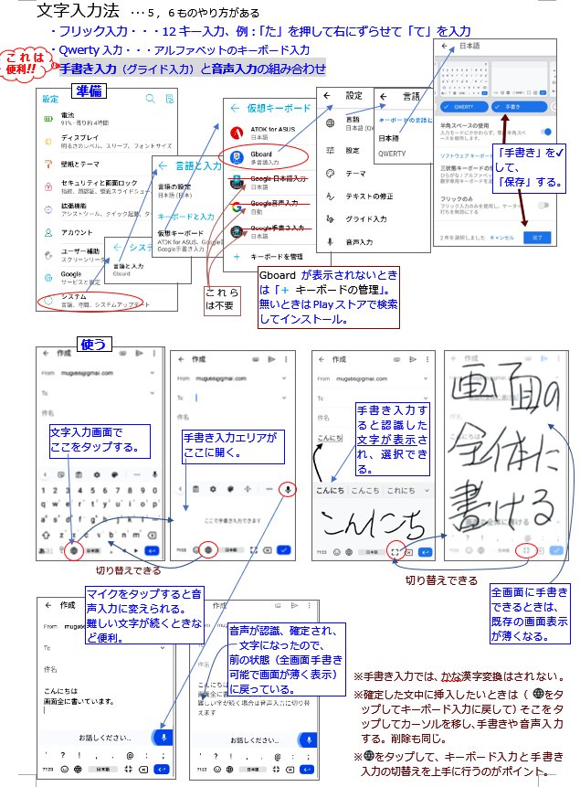 Gboard利用手順