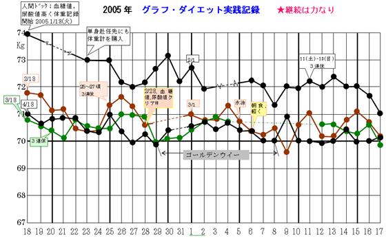 3. 週単位でグラフを作成しよう